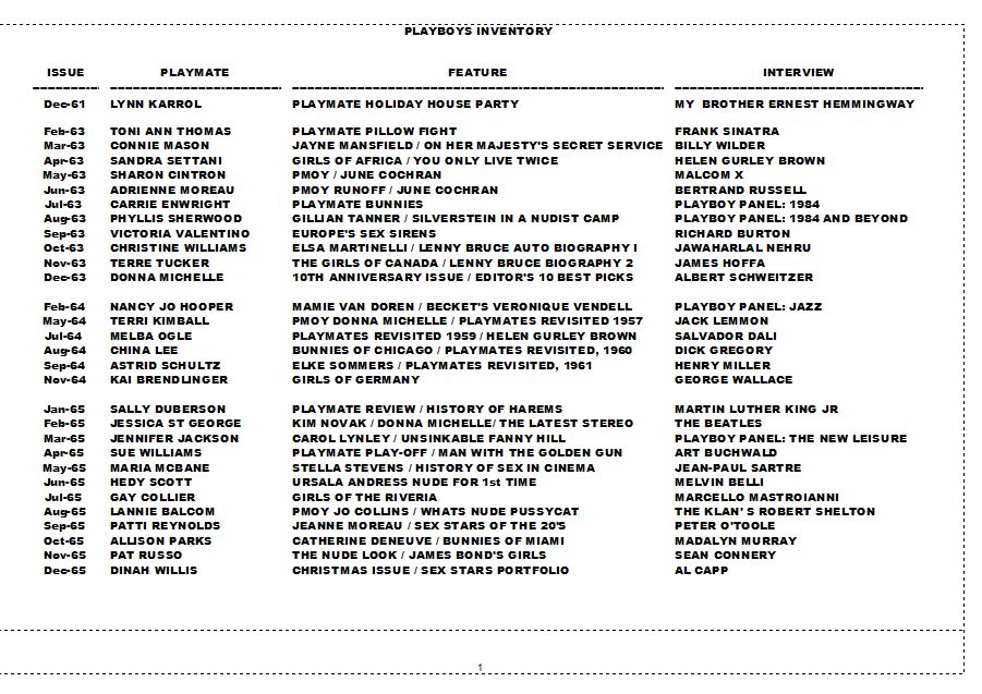 Vintage Glamour Magazines, Model Trains & Pin Up Prints