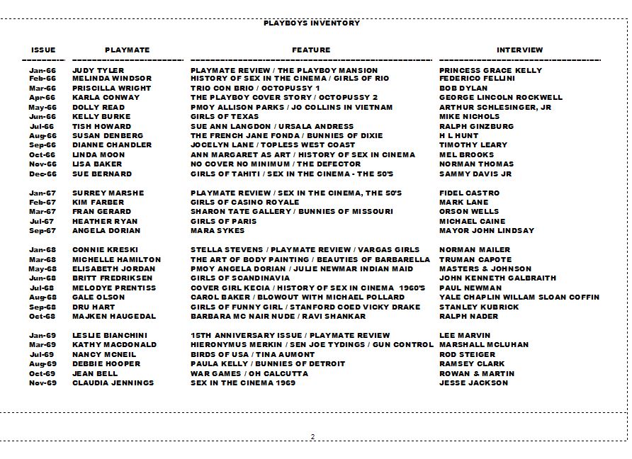 Vintage Glamour Magazines, Model Trains & Pin Up Prints